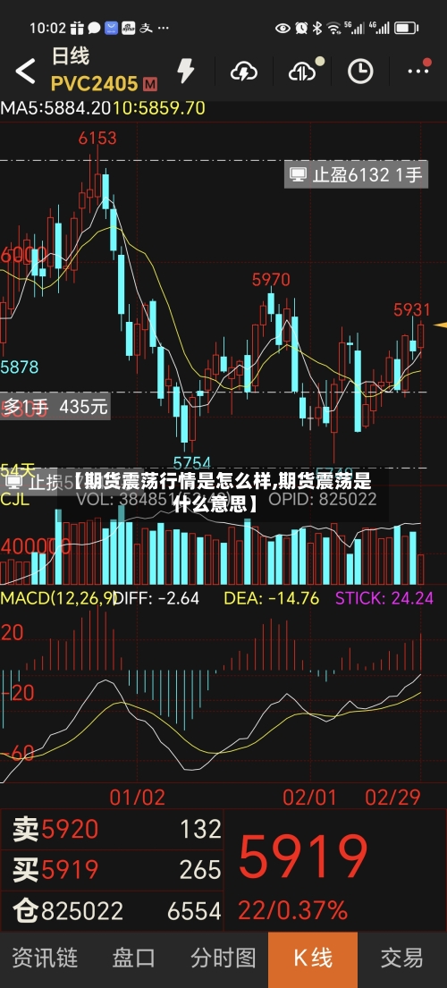 【期货震荡行情是怎么样,期货震荡是什么意思】-第2张图片