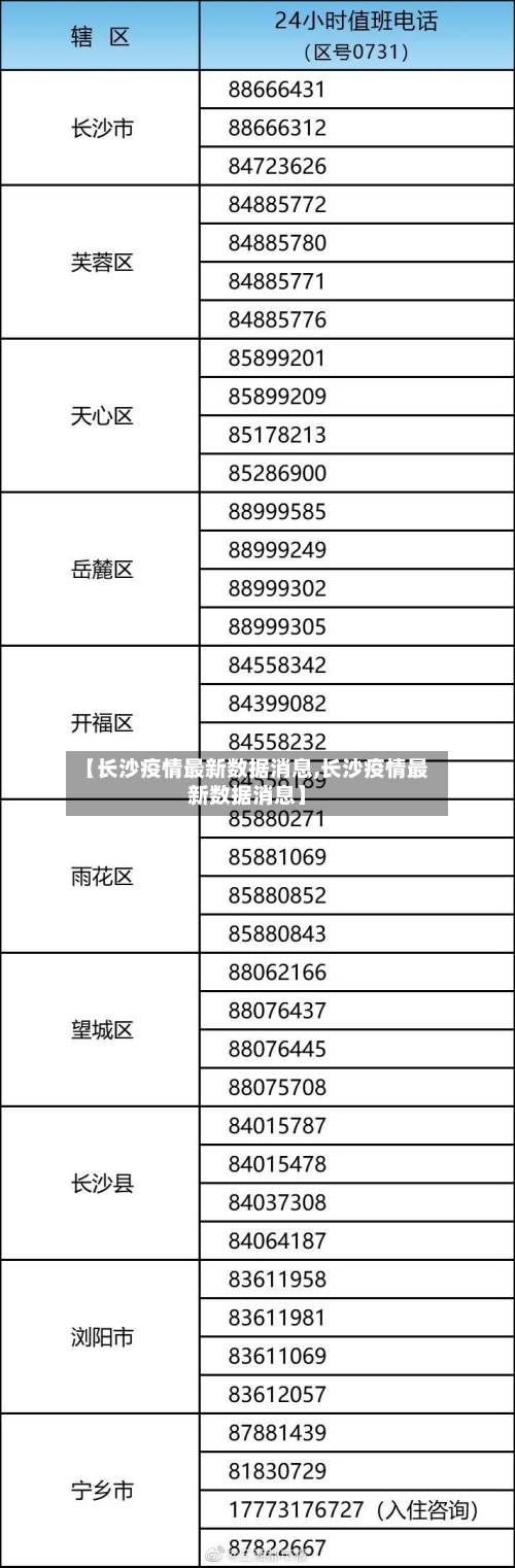 【长沙疫情最新数据消息,长沙疫情最新数据消息】-第2张图片