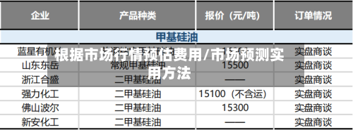 根据市场行情预估费用/市场预测实用方法
