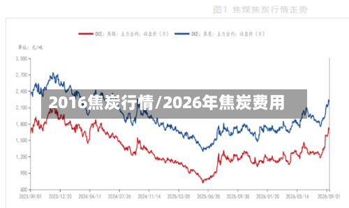 2016焦炭行情/2026年焦炭费用-第3张图片