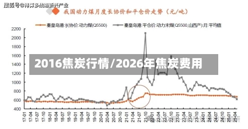 2016焦炭行情/2026年焦炭费用-第2张图片