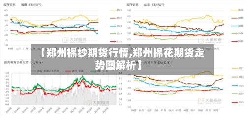【郑州棉纱期货行情,郑州棉花期货走势图解析】-第2张图片
