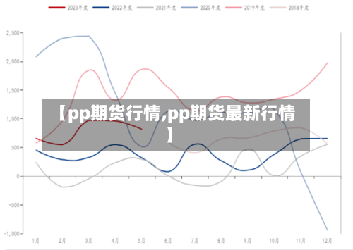 【pp期货行情,pp期货最新行情】