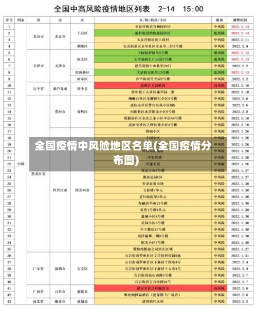 全国疫情中风险地区名单(全国疫情分布图)