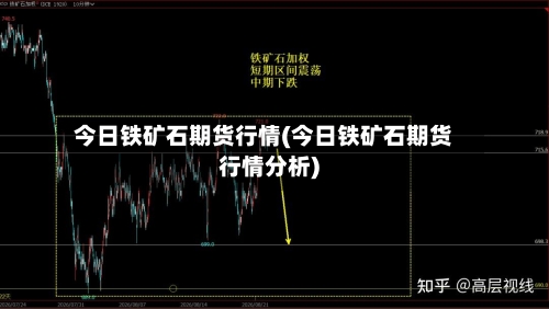 今日铁矿石期货行情(今日铁矿石期货行情分析)