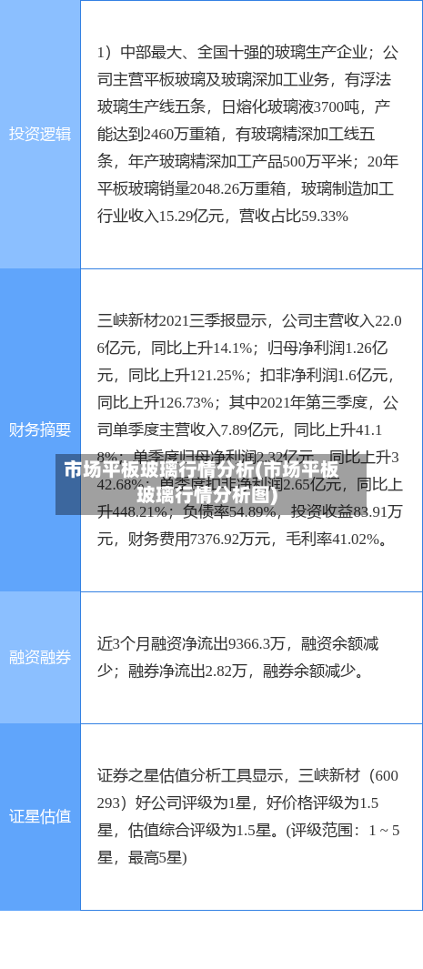 市场平板玻璃行情分析(市场平板玻璃行情分析图)-第3张图片
