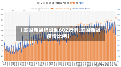 【美国新冠肺炎超602万例,美国新冠疫情比例】-第2张图片