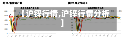 【沪锌行情,沪锌行情分析】