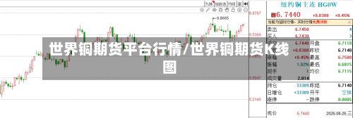 世界铜期货平台行情/世界铜期货K线图-第2张图片