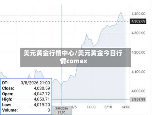 美元黄金行情中心/美元黄金今日行情comex-第2张图片