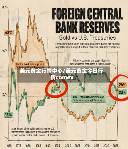 美元黄金行情中心/美元黄金今日行情comex-第3张图片