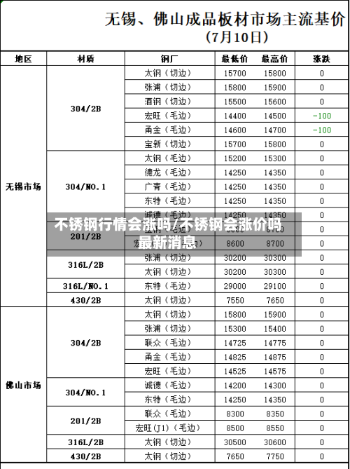 不锈钢行情会涨吗/不锈钢会涨价吗最新消息