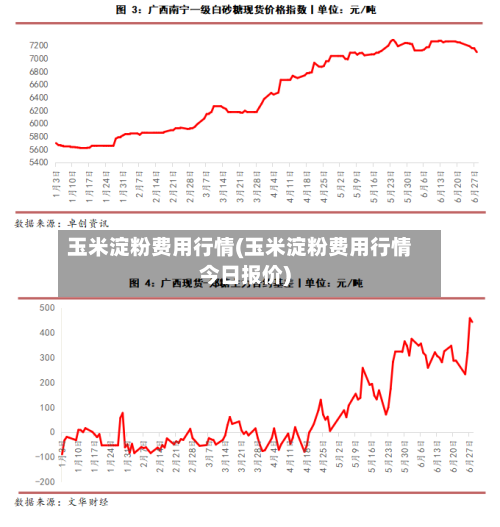 玉米淀粉费用行情(玉米淀粉费用行情今日报价)-第2张图片
