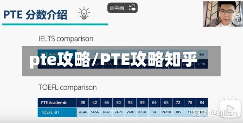 pte攻略/PTE攻略知乎