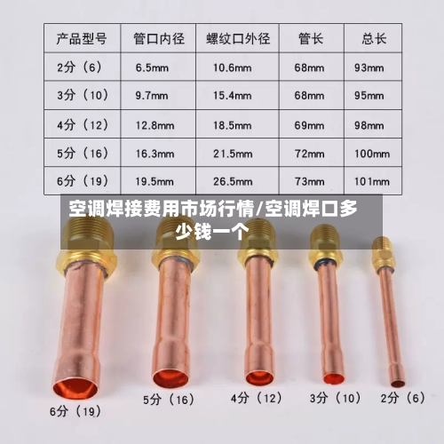 空调焊接费用市场行情/空调焊口多少钱一个-第2张图片