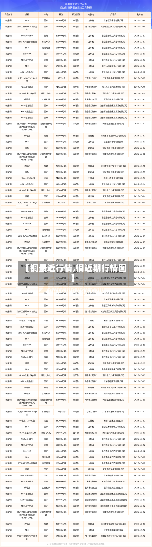 【铜最近行情,铜近期行情图】