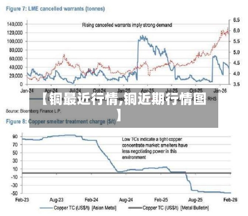【铜最近行情,铜近期行情图】-第3张图片