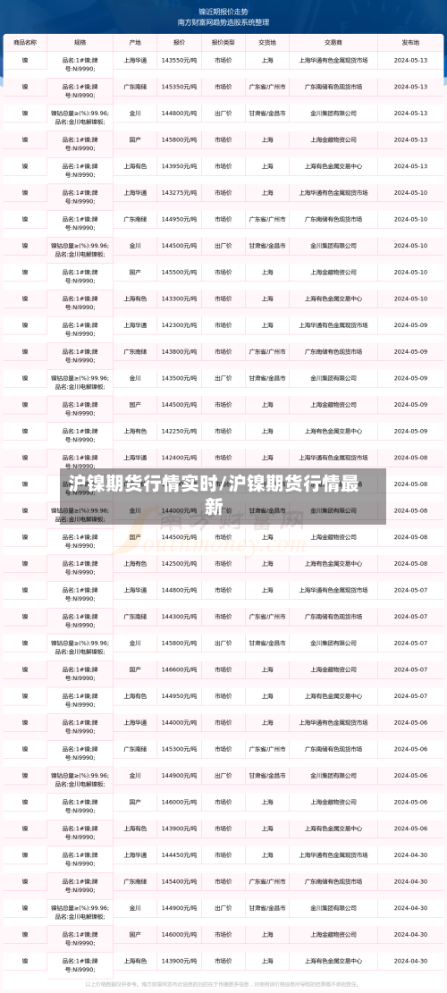 沪镍期货行情实时/沪镍期货行情最新