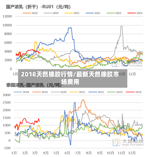 2018天然橡胶行情/最新天然橡胶市场费用