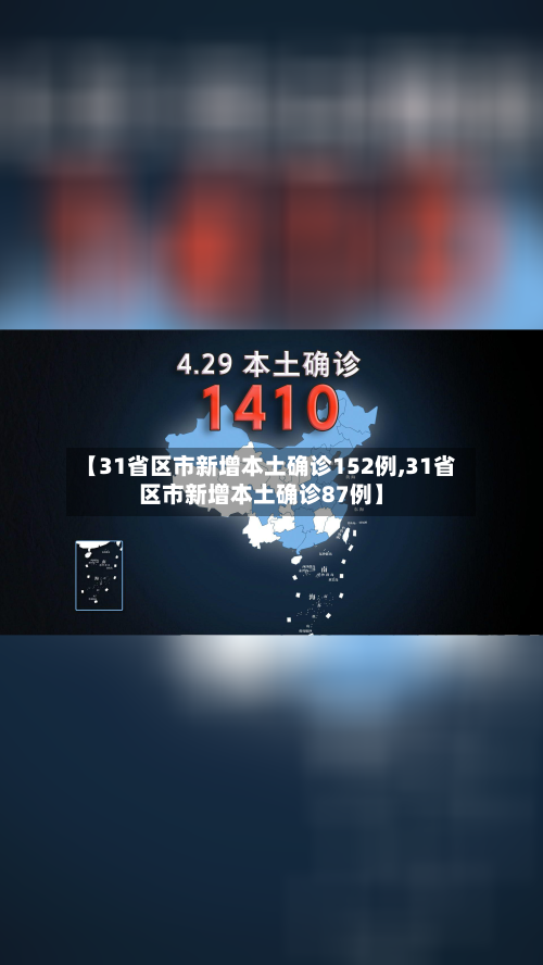 【31省区市新增本土确诊152例,31省区市新增本土确诊87例】