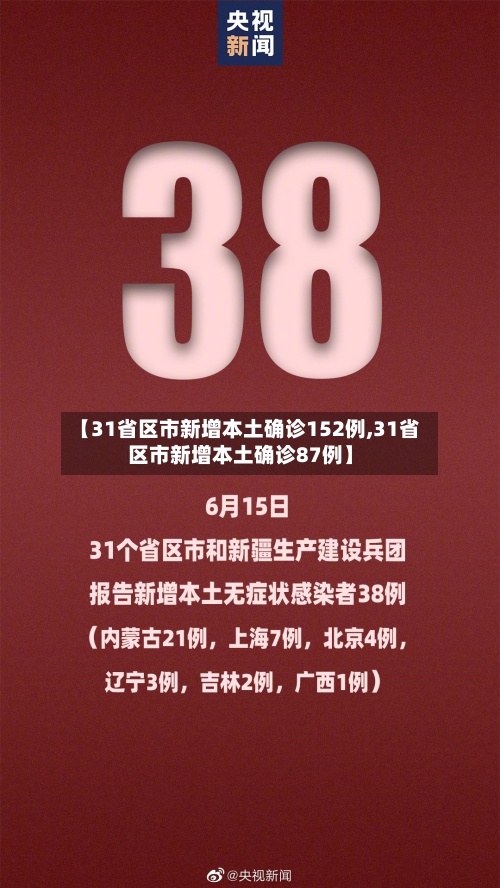 【31省区市新增本土确诊152例,31省区市新增本土确诊87例】-第2张图片
