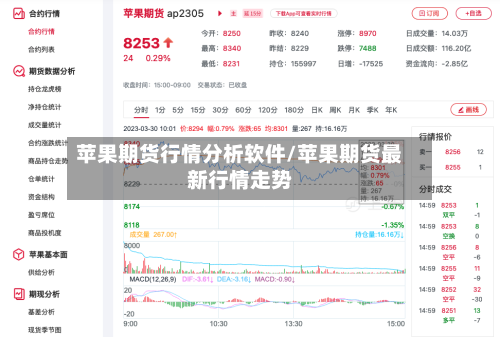 苹果期货行情分析软件/苹果期货最新行情走势