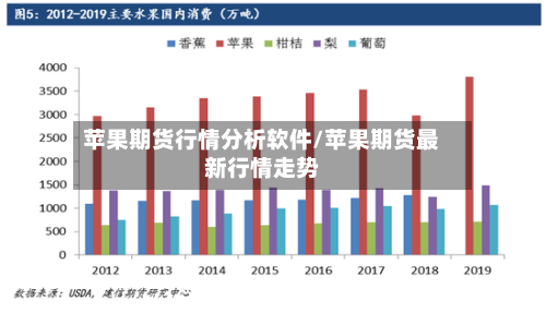 苹果期货行情分析软件/苹果期货最新行情走势-第2张图片