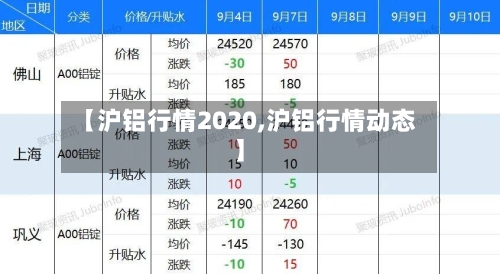 【沪铝行情2020,沪铝行情动态】