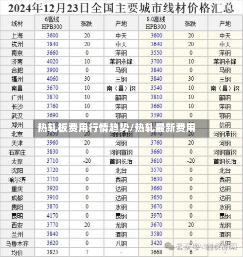 热轧板费用行情趋势/热轧最新费用-第2张图片