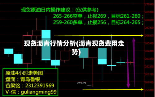 现货沥青行情分析(沥青现货费用走势)