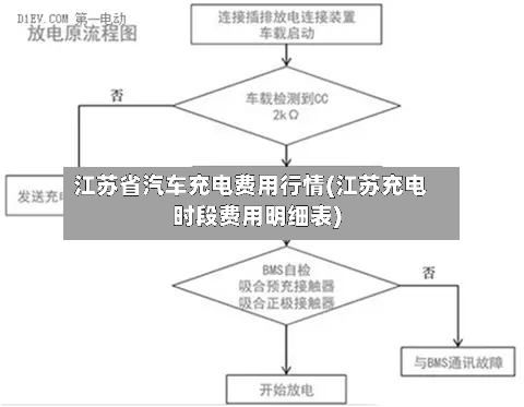 江苏省汽车充电费用行情(江苏充电时段费用明细表)-第2张图片