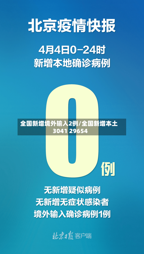 全国新增境外输入2例/全国新增本土3041 29654-第2张图片