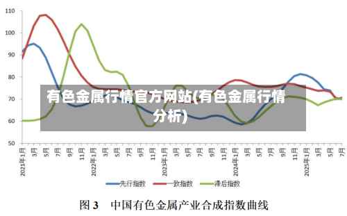 有色金属行情官方网站(有色金属行情分析)