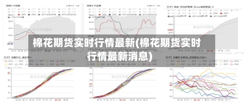 棉花期货实时行情最新(棉花期货实时行情最新消息)-第2张图片