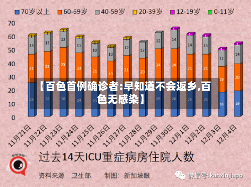 【百色首例确诊者:早知道不会返乡,百色无感染】