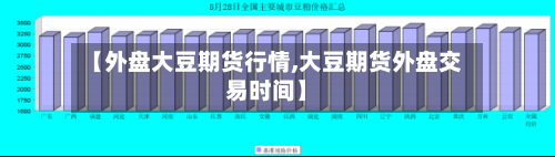 【外盘大豆期货行情,大豆期货外盘交易时间】-第3张图片