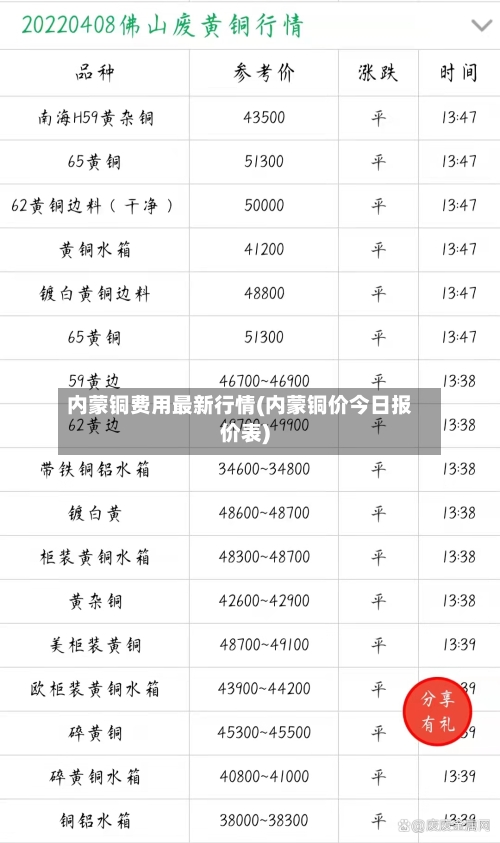 内蒙铜费用最新行情(内蒙铜价今日报价表)-第2张图片