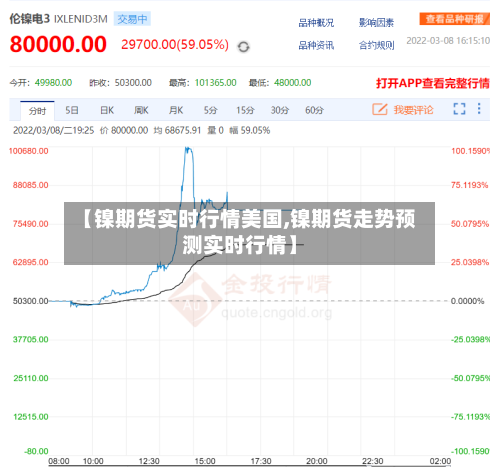【镍期货实时行情美国,镍期货走势预测实时行情】