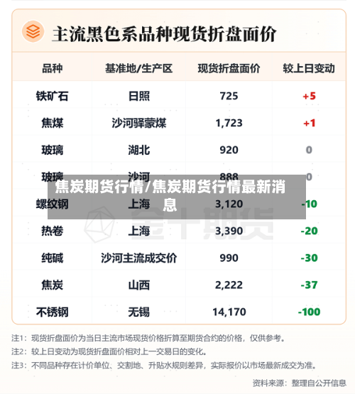 焦炭期货行情/焦炭期货行情最新消息-第2张图片