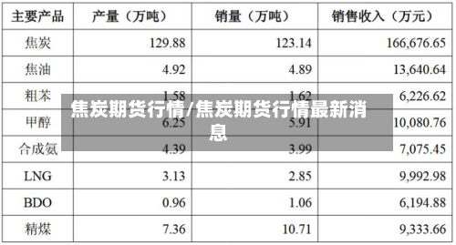 焦炭期货行情/焦炭期货行情最新消息