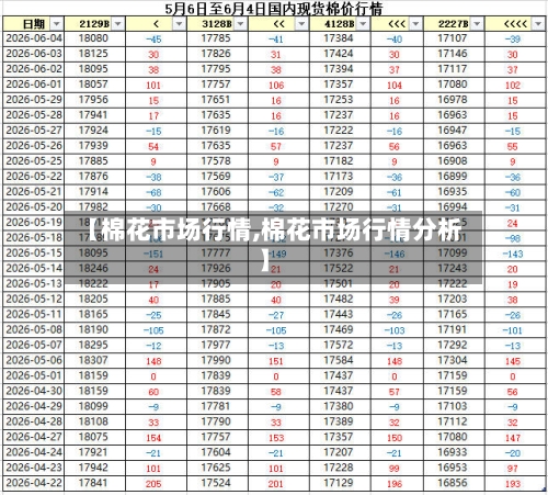 【棉花市场行情,棉花市场行情分析】-第3张图片
