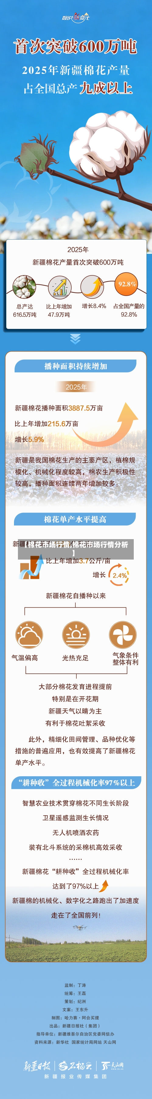 【棉花市场行情,棉花市场行情分析】