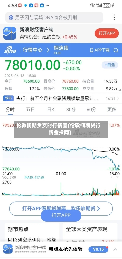 伦敦铜期货实时行情图(伦敦铜期货行情金投网)-第2张图片