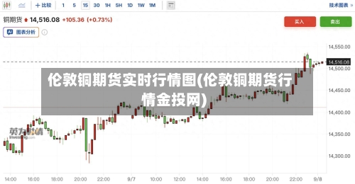 伦敦铜期货实时行情图(伦敦铜期货行情金投网)-第3张图片
