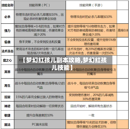 【梦幻红孩儿副本攻略,梦幻红孩儿技能】-第3张图片