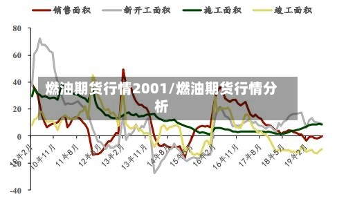 燃油期货行情2001/燃油期货行情分析