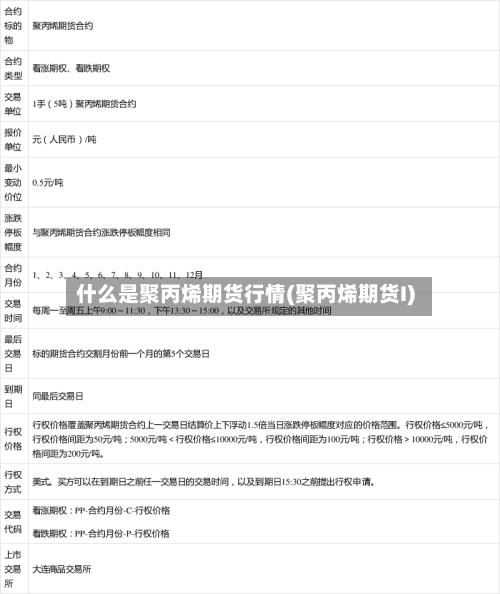 什么是聚丙烯期货行情(聚丙烯期货I)