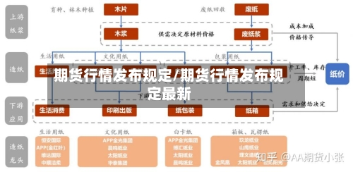 期货行情发布规定/期货行情发布规定最新