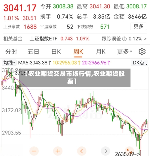 【农业期货交易市场行情,农业期货股票】