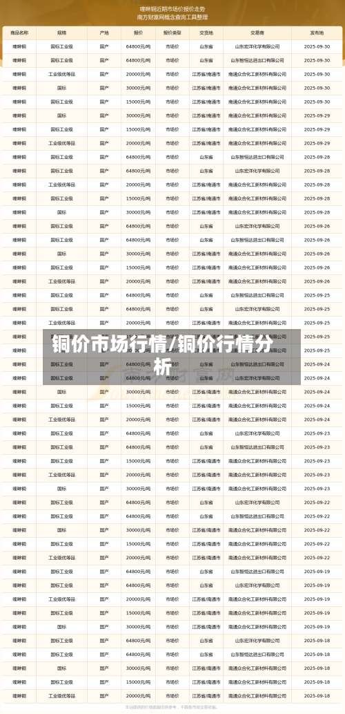 铜价市场行情/铜价行情分析